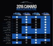 Chevrolet Camaro Models (2016)