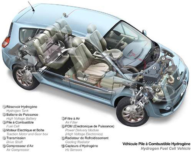 Renault Scenic - fuel cell-powered prototype