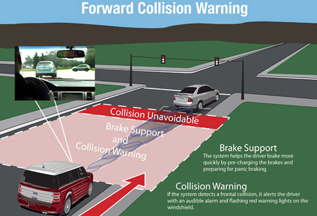 Forward Collision Warning