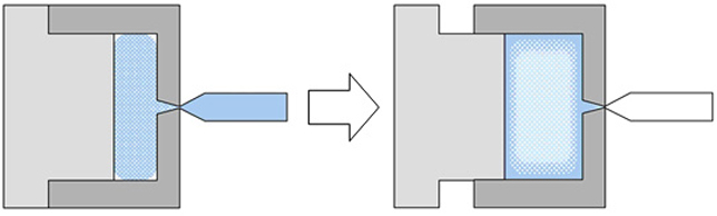 Core back Expansion Molding