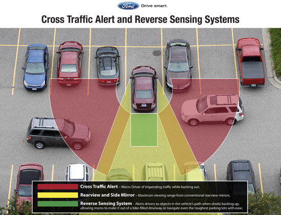 Cross Traffic Alert and Reverse Sensing System