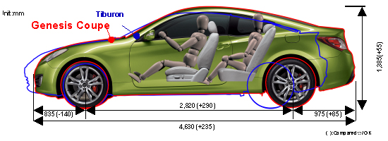 Hyundai Dimensions