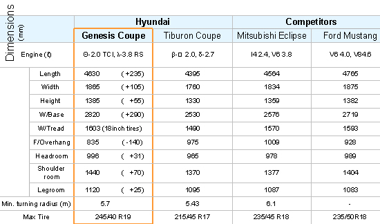 Hyundai Dimensions