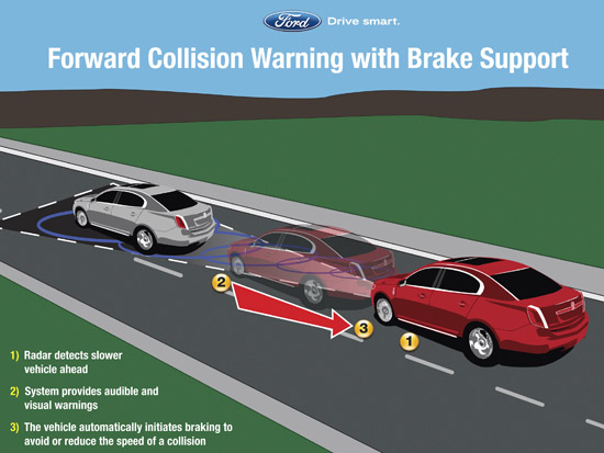 Forward Collision Warning with Brake Support
