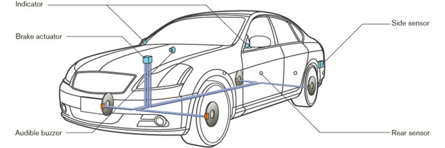 System Configuration of Side Collision Prevention / Back-up Collision Prevention