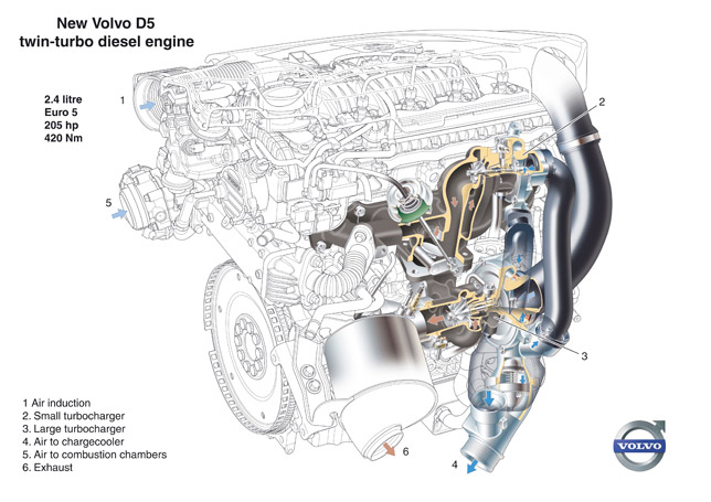 New Volvo D5 twin-turbo diesel engine, text