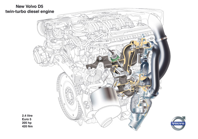 New Volvo D5 twin-turbo diesel engine