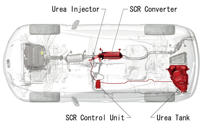 Urea SCR System