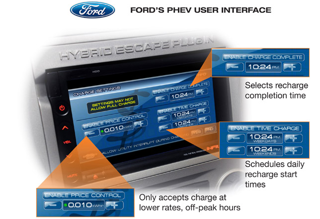 Ford's PHEV User Interface