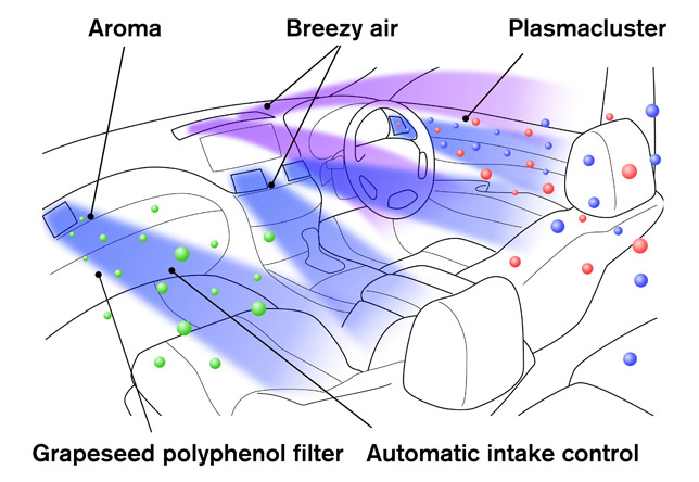 Infiniti Forest Air Conditioning System