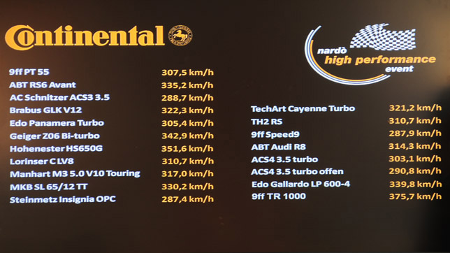 Nardo Speed Table