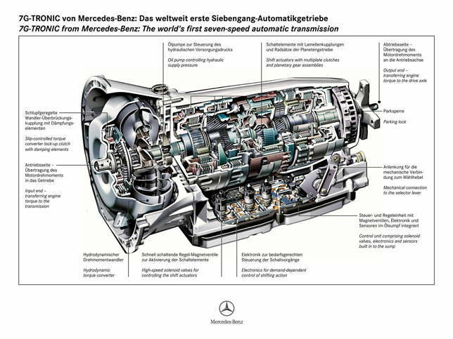 Mercedes-Benz 9G-Tronic 02