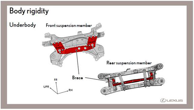 Lexus CT 200h body rigidity