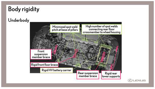 Lexus CT 200h body rigidity