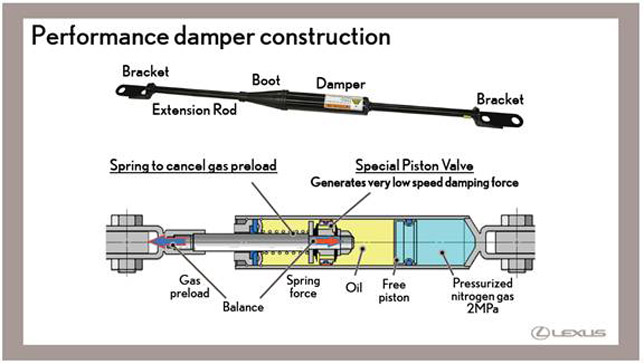 Lexus CT 200h lateral dampers