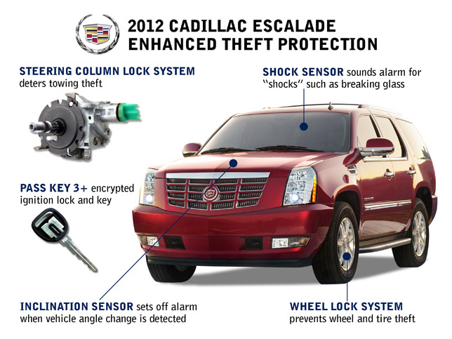 2012 Cadillac Escalade Security Features