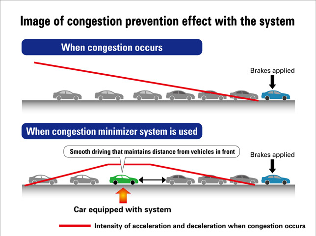 Honda-congestion-prevenetion-medium
