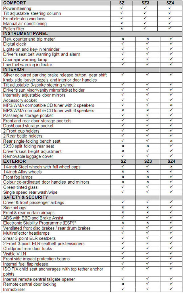 2012 Suzuki Alto Specifications