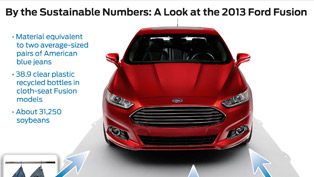 2013 Ford Fusion Being Sustainable