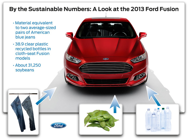 2013 Ford Fusion Facts