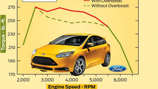 2013 ford focus st with factory overboost turbo engine