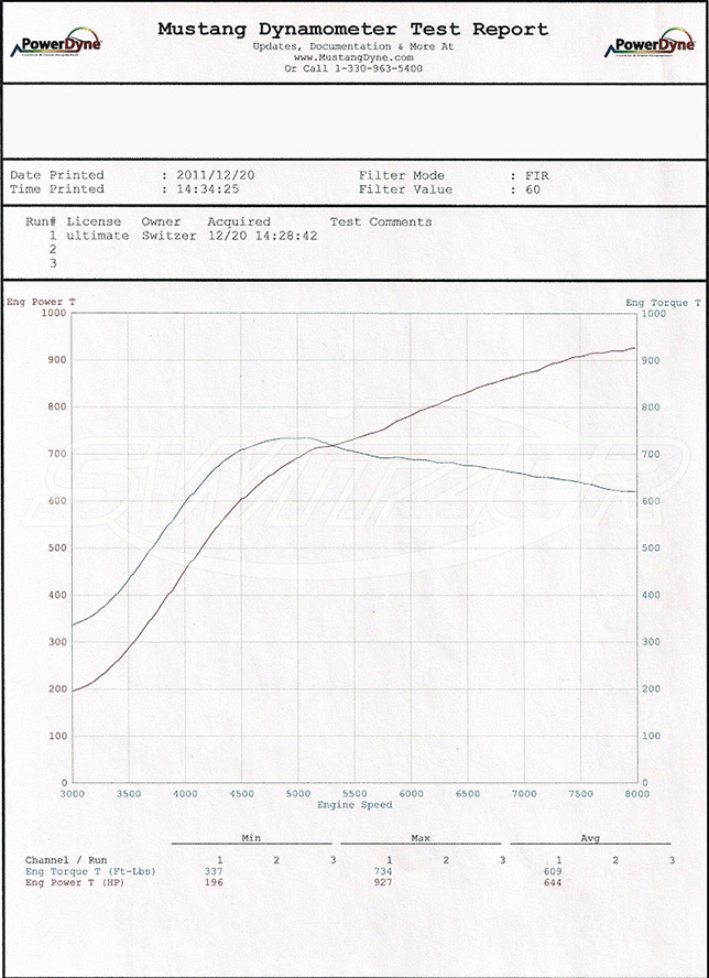 The Switzer Nissan GT-R Ultimate Street Edition dyno test