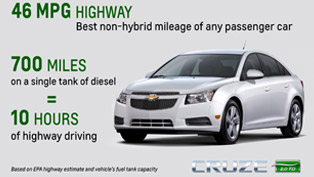 2014 chevrolet cruze diesel - 46 mpg highway