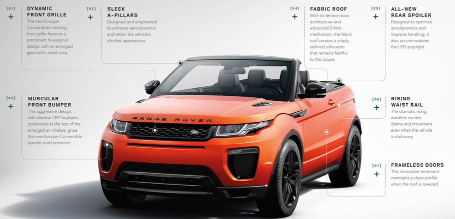 Range Rover Evoque Convertible Front View with Details