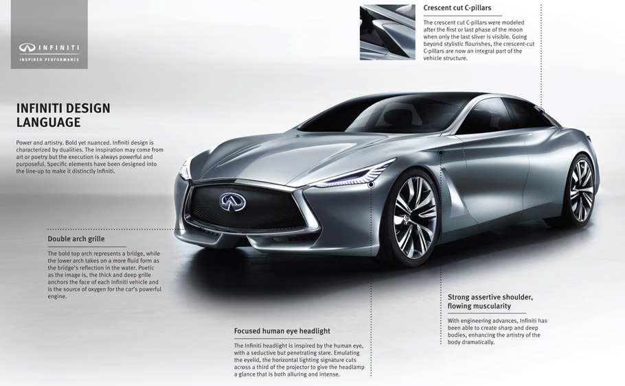 Infiniti Concept Vision Gran Turismo info graphic