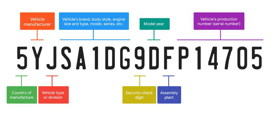 understanding-vin-decoders-a-comprehensive-guide