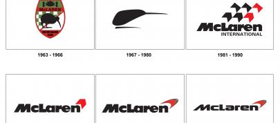 McLaren M7C and MP4-12C Spider (1969) - picture 4 of 4