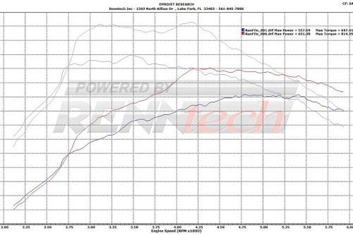 Renntech Mercedes-Benz SL65 AMG V12 Biturbo Black Series (2008) - picture 8 of 8