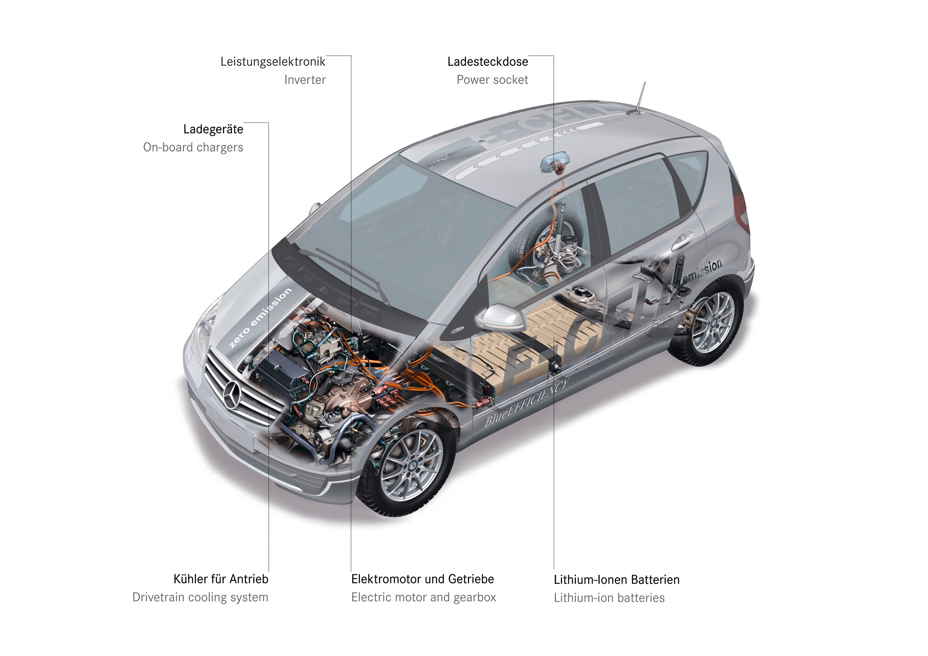 Mercedes-Benz A Class E-Cell