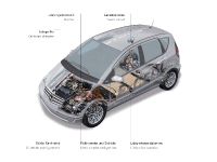 Mercedes-Benz A Class E-Cell (2010) - picture 5 of 5