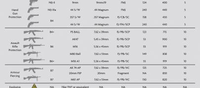 Jaguar XJ Sentinel (2011) - picture 4 of 4