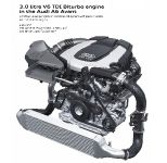 2012 Audi A6 Avant 3.0 BiTDI Quattro