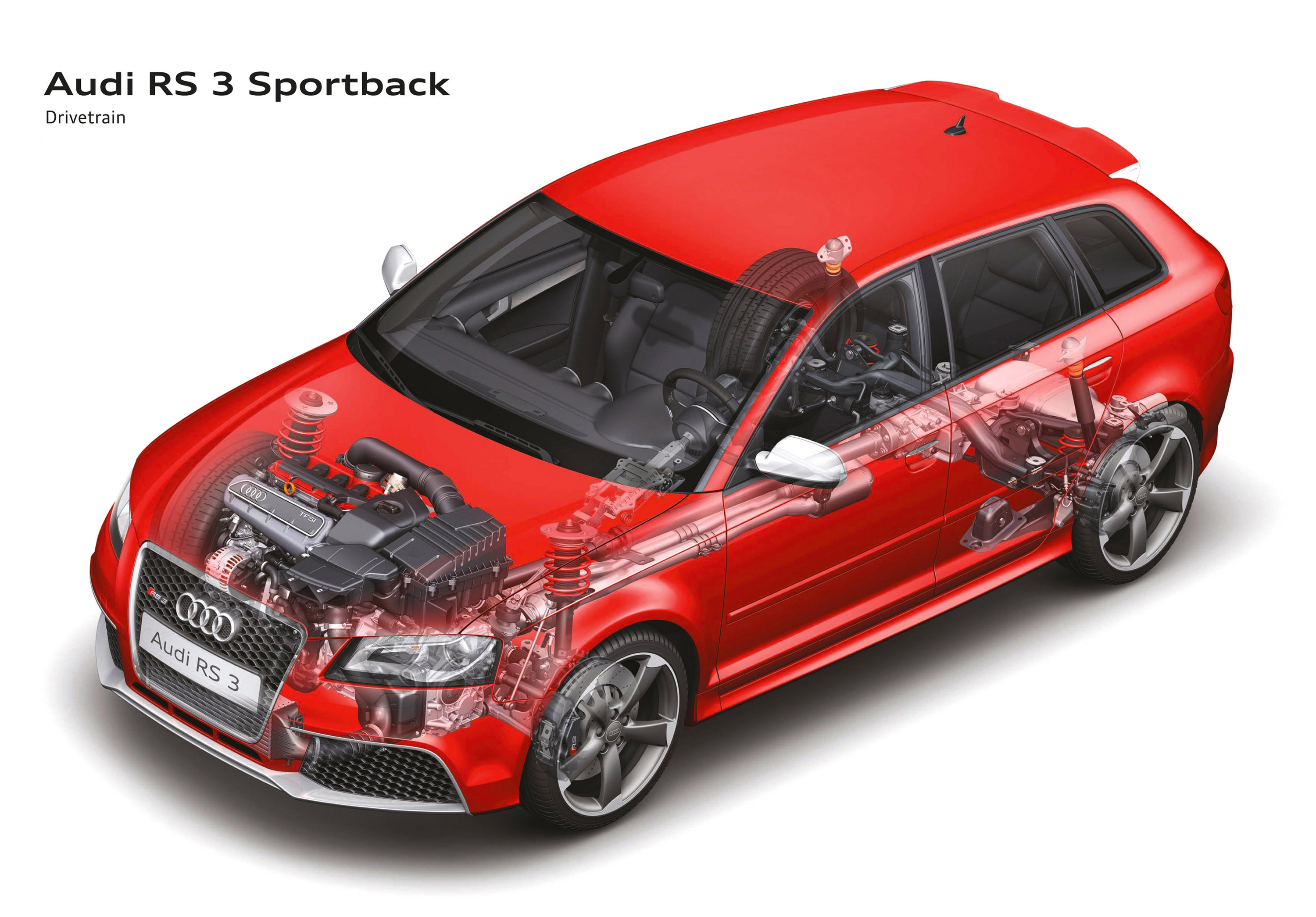 Audi RS3 Sportback