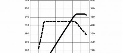 Audi TT-RS (2012) - picture 52 of 54