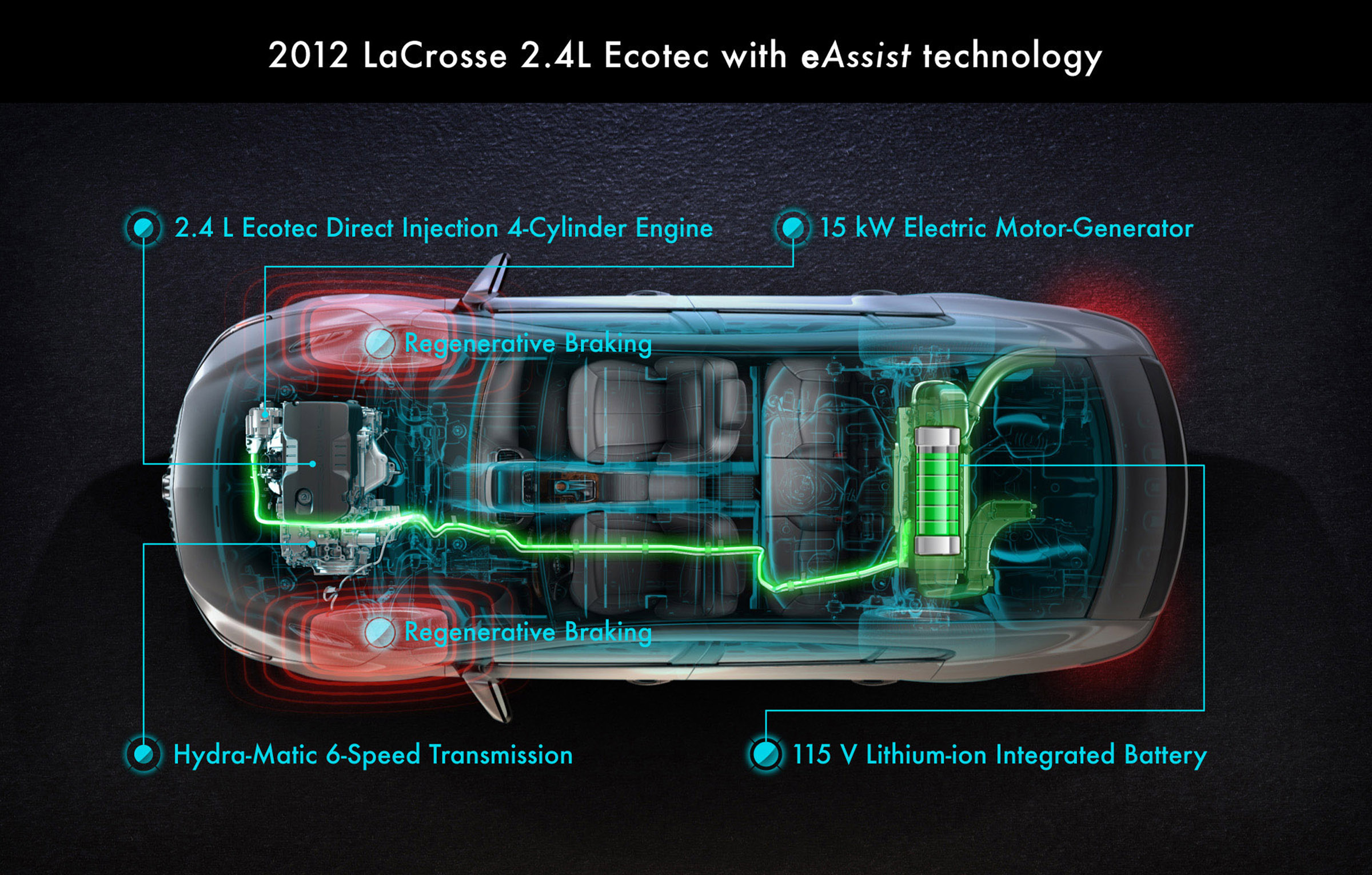 Buick LaCrosse with e-Assist