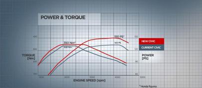 Honda Civic 2.2-litre i-DTEC (2012) - picture 4 of 4
