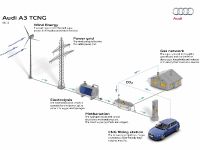 Audi A3 Sportback (2013) - picture 86 of 91
