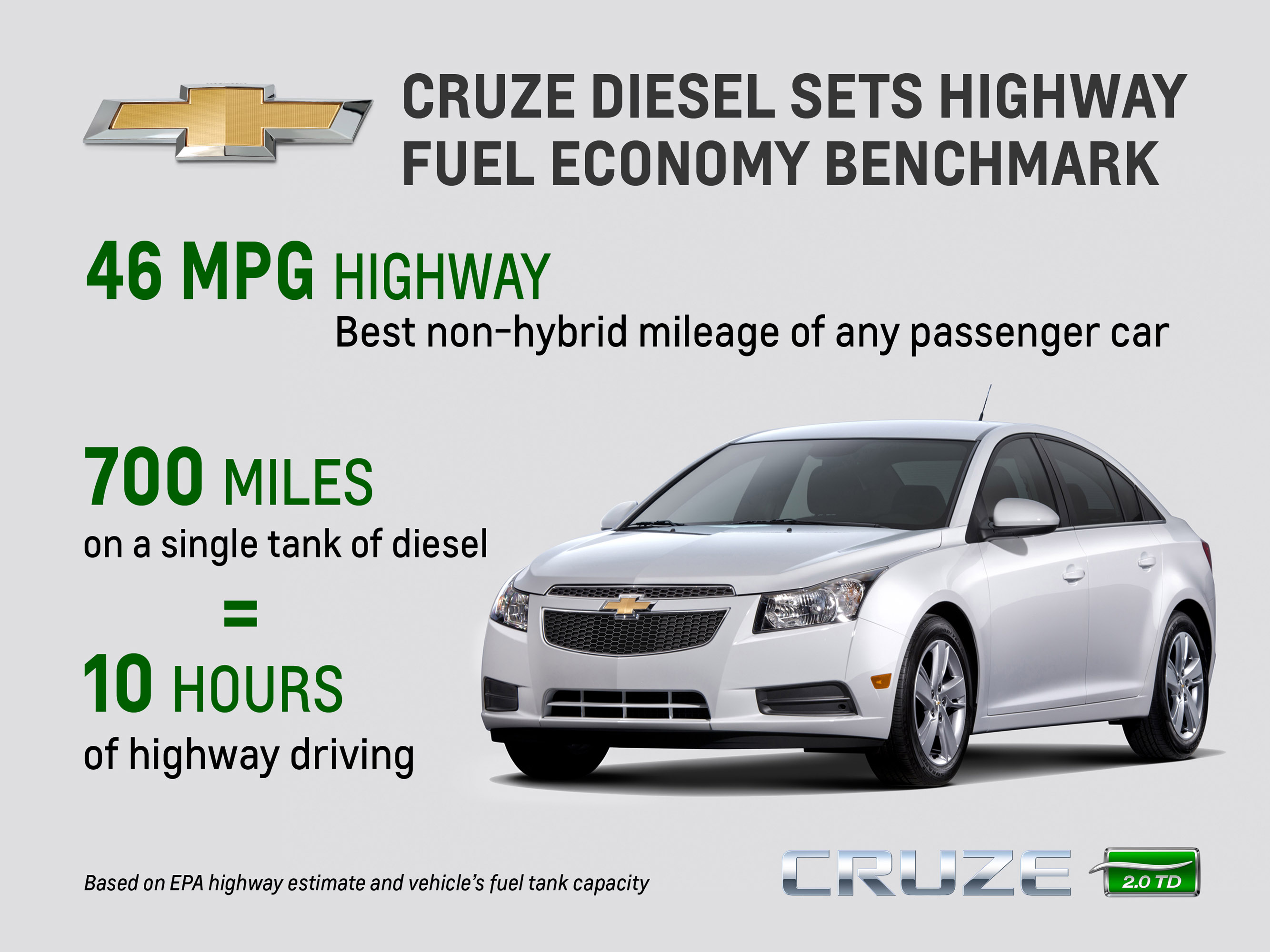 Chevrolet Cruze Diesel
