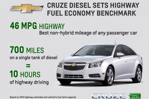 Chevrolet Cruze Diesel (2014) - picture 1 of 7