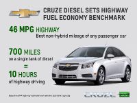 Chevrolet Cruze Diesel (2014) - picture 1 of 7