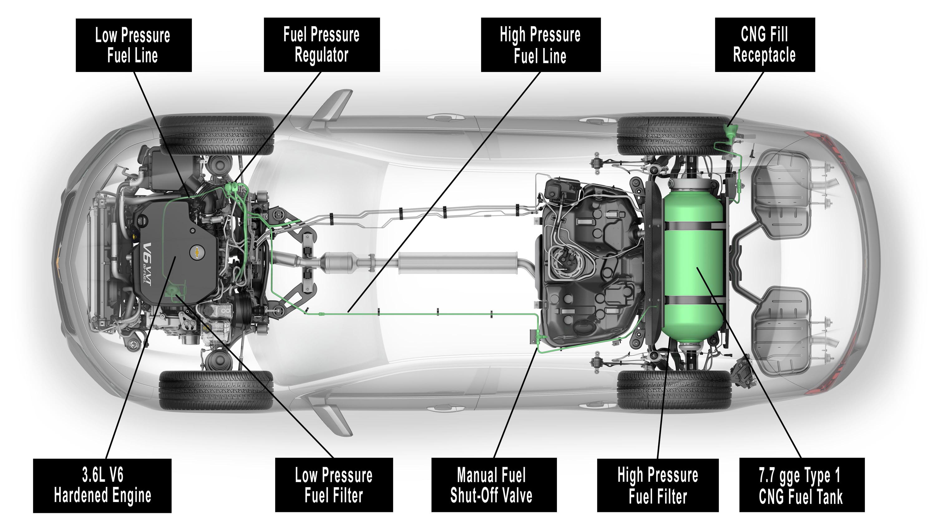 Chevrolet Impala Bi-Fuel CNG