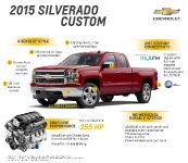 Chevrolet Silverado 1500 Custom (2015) - picture 3 of 3