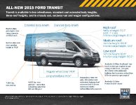 2015 Ford Transit