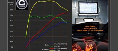 G-Power BMW F10 M5 (2015) - picture 7 of 7
