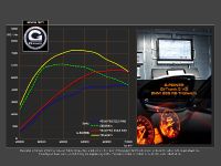 G-POWER BMW M3 F80 (2015)