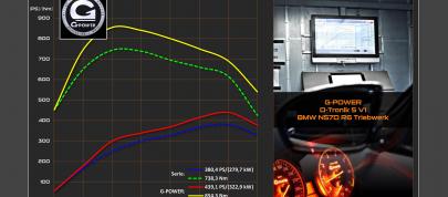 G-Power BMW M550d (2015) - picture 7 of 7